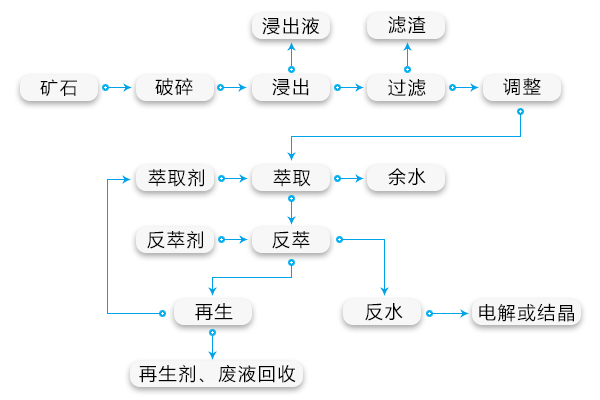 湿法冶金.jpg